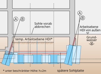 2 – Nachgründung im Keller