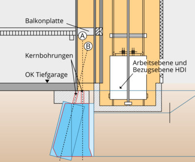 4 – Unterfangung Aufzug