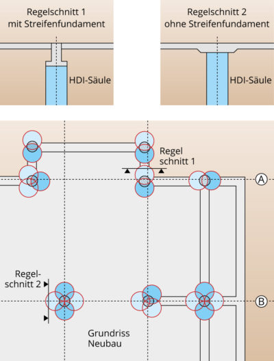 7 – Gründung mit HDI-Säulen